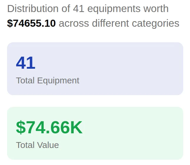 Equipment Analytics Chart